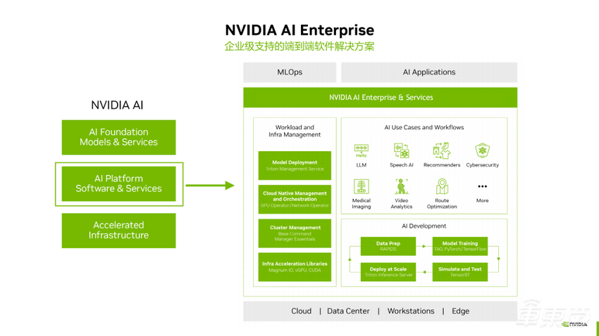 加速向「AI 定义的汽车」的转变与进化 | NVIDIA 自动驾驶汽车技术公开课回顾