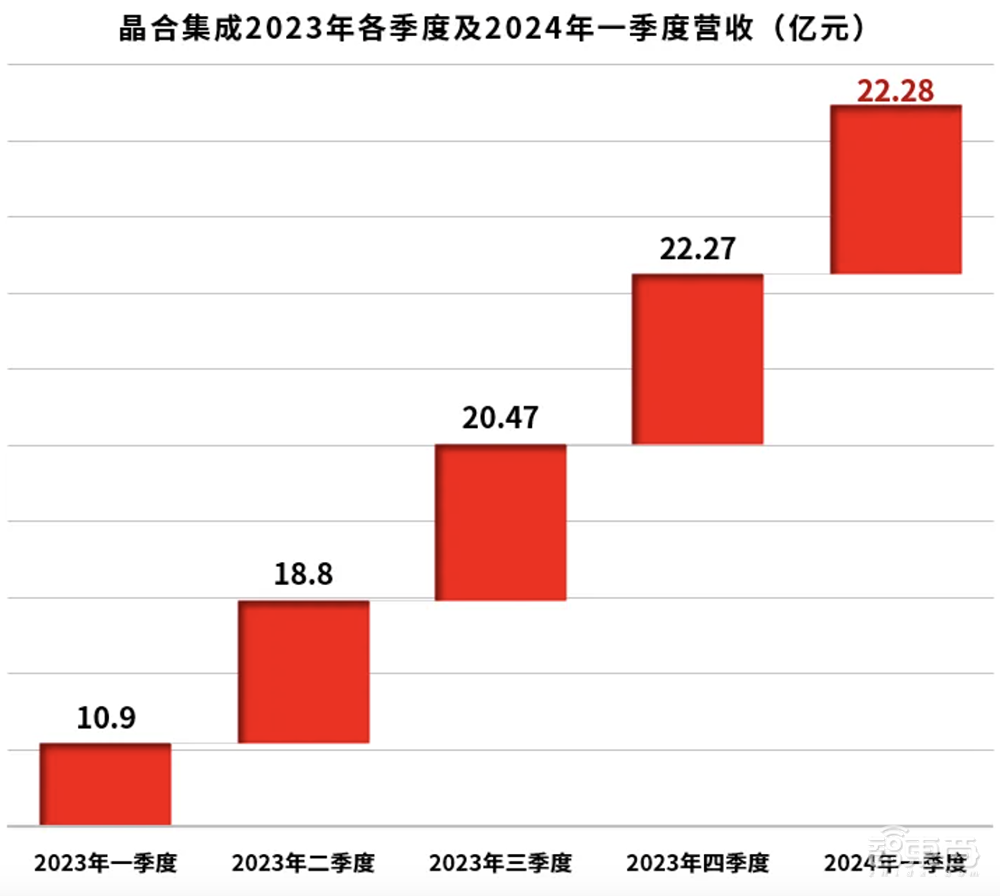 安徽首片！光刻掩模版成功亮相