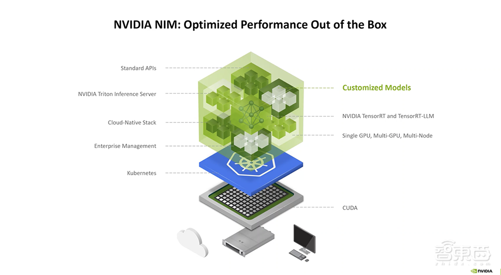 自定义Llama 3.1模型的利器来了!NVIDIA打造生成式AI代工厂,还有加速部署的微服务