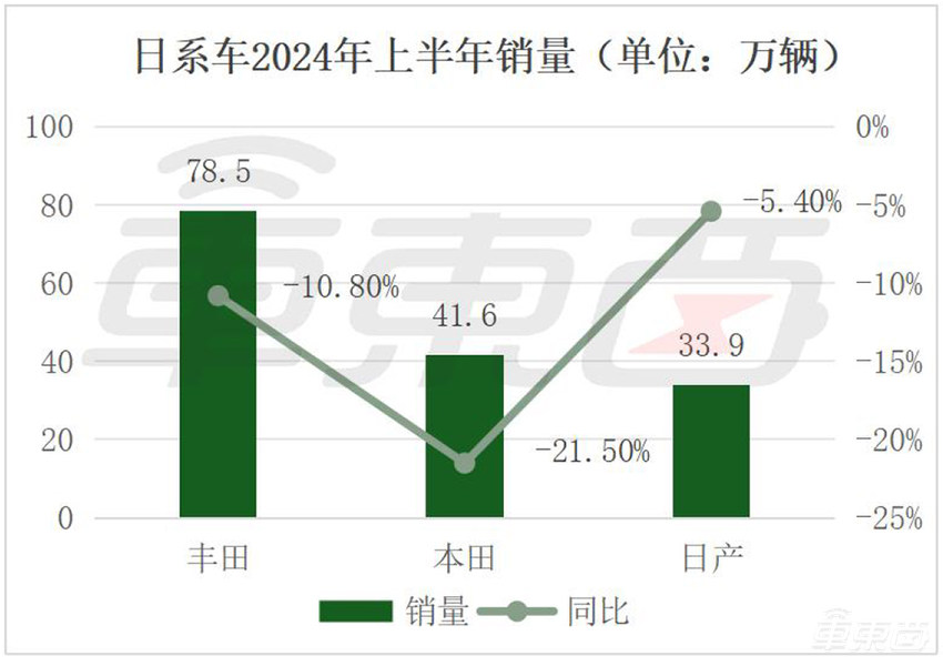 车圈价格战500天：比亚迪发起总攻，新造车“开小号”应战，BBA撤离