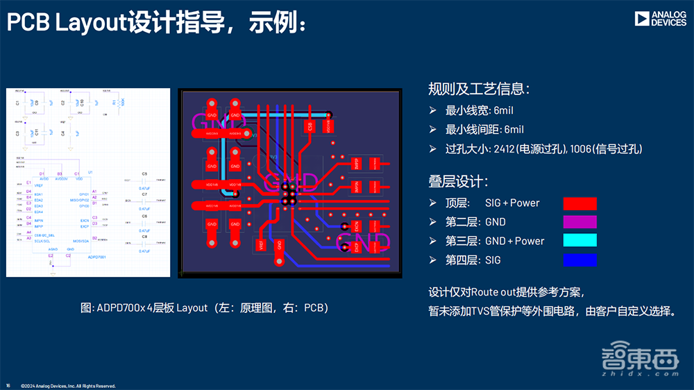 破解医疗健康落地难点，芯片巨头拿出独家锦囊