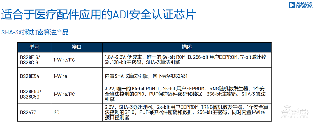 破解医疗健康落地难点，芯片巨头拿出独家锦囊