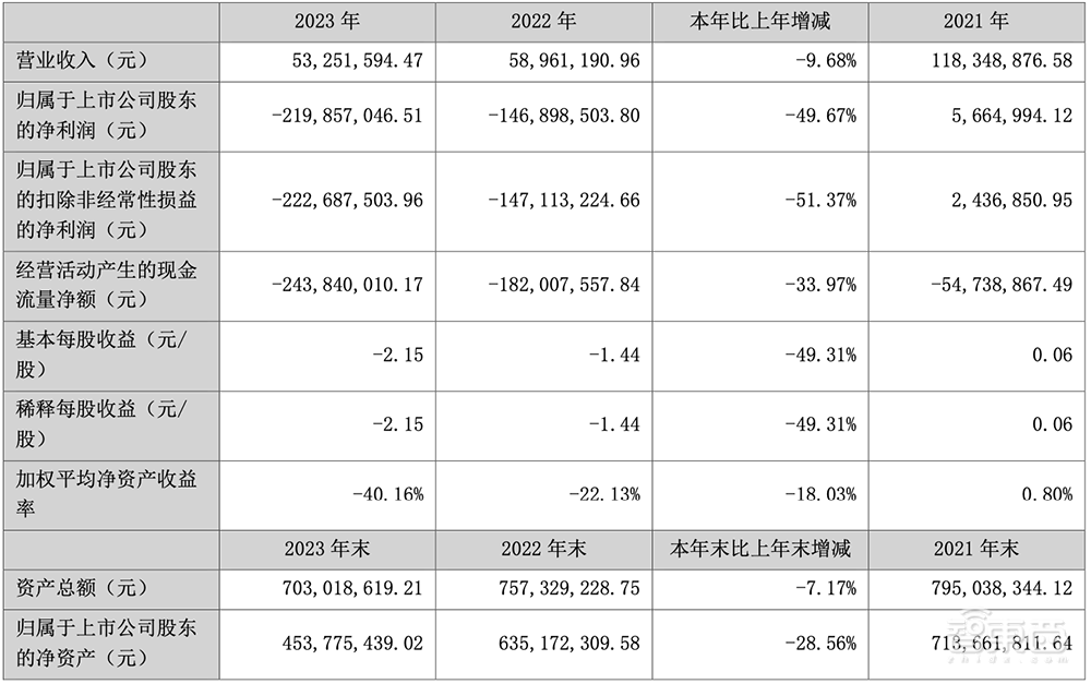 300亿芯片大牛股退市！市值跌没99.7%