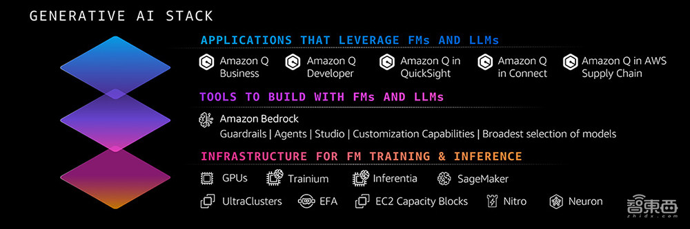 人人都能开发AI应用这件事，让亚马逊云科技玩明白了