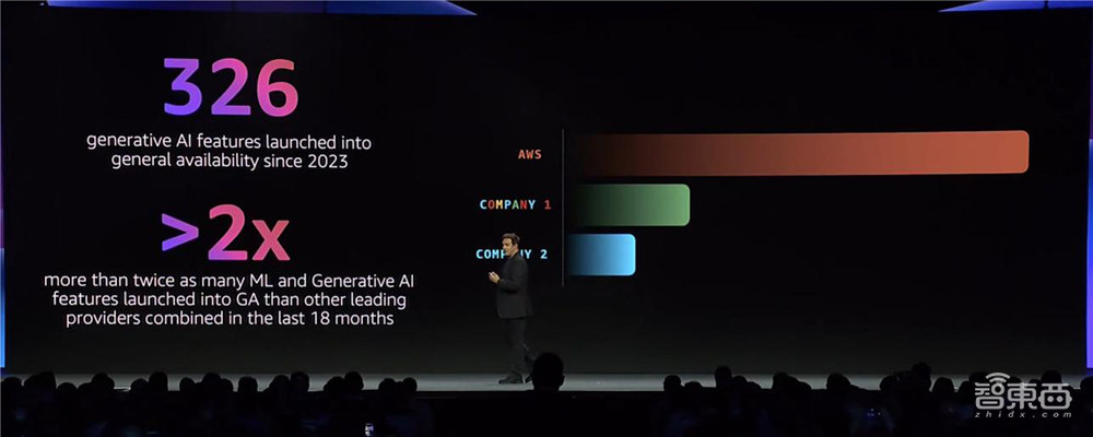 人人都能开发AI应用这件事，让亚马逊云科技玩明白了