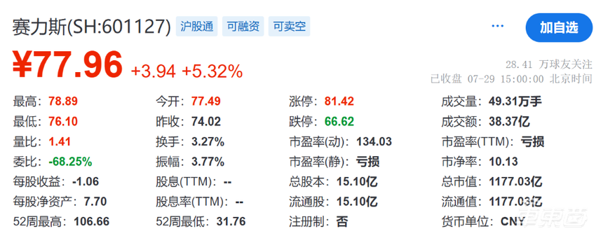 赛力斯将入股华为汽车业务子公司!双方合作或更进一步