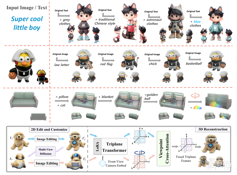 双面图像解锁3D编辑！Tailor3D定义3D物体编辑生成新范式 | 港大在读博士戚张扬讲座预告