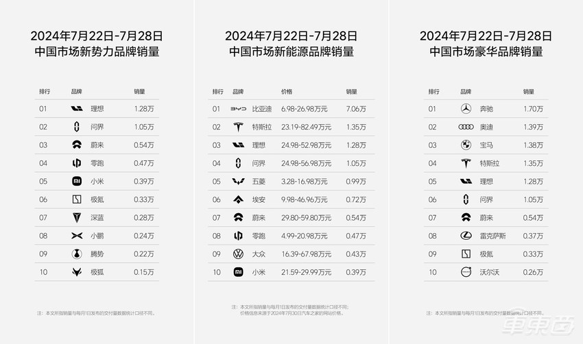 李斌何小鹏开炮，李想疑似回应！雷军看戏：不知道谁总发周榜