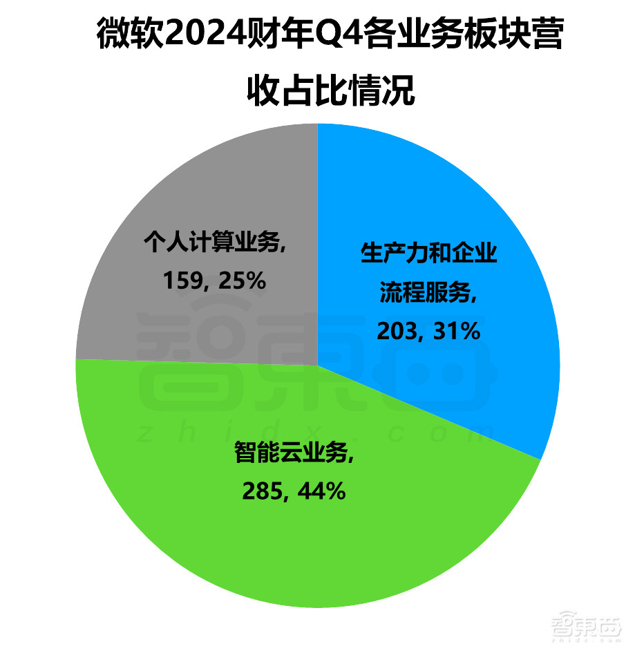 AI带不飞云巨头