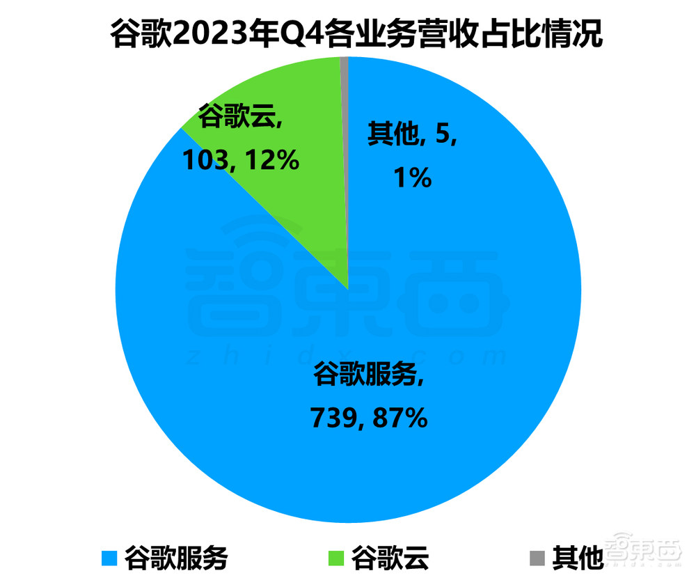 AI带不飞云巨头