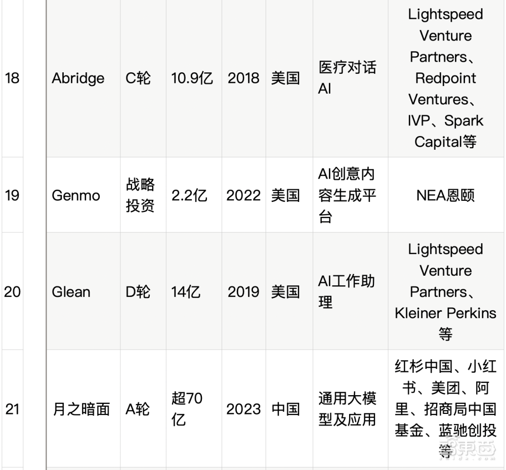 大模型热钱汹涌：半年百个亿级融资，最高超500亿元