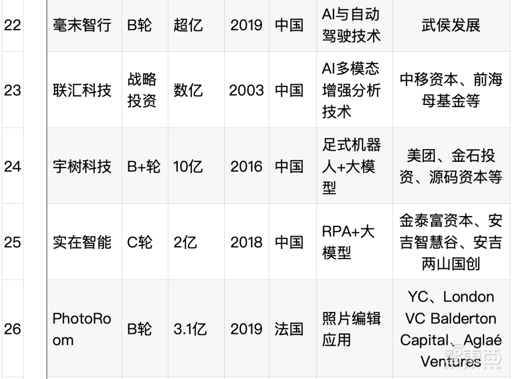 大模型热钱汹涌：半年百个亿级融资，最高超500亿元