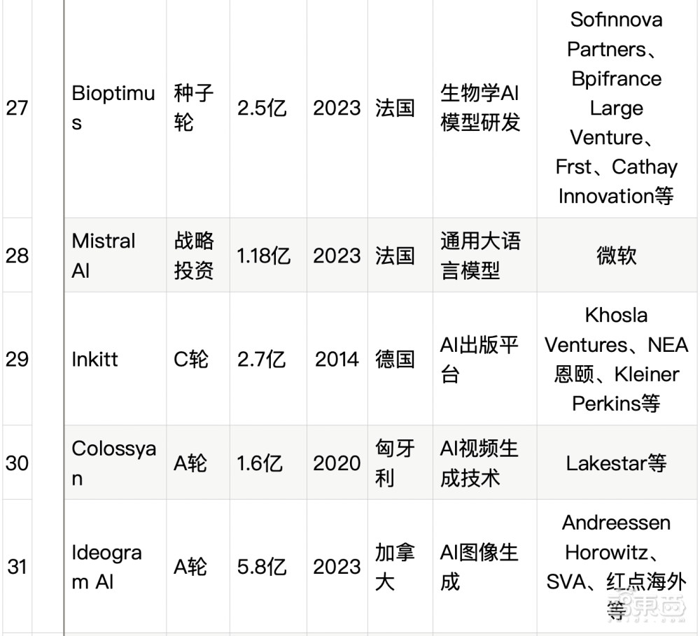 大模型热钱汹涌：半年百个亿级融资，最高超500亿元