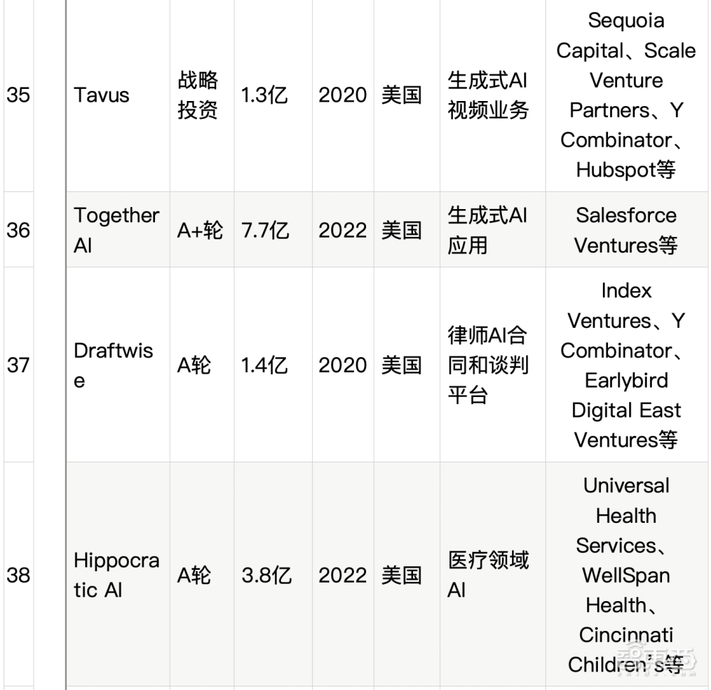 大模型热钱汹涌：半年百个亿级融资，最高超500亿元