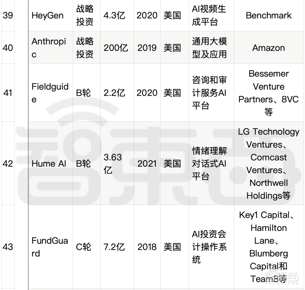 大模型热钱汹涌：半年百个亿级融资，最高超500亿元