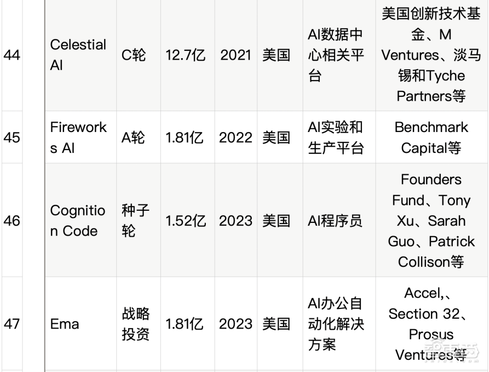 大模型热钱汹涌：半年百个亿级融资，最高超500亿元