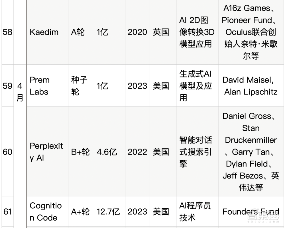 大模型热钱汹涌：半年百个亿级融资，最高超500亿元