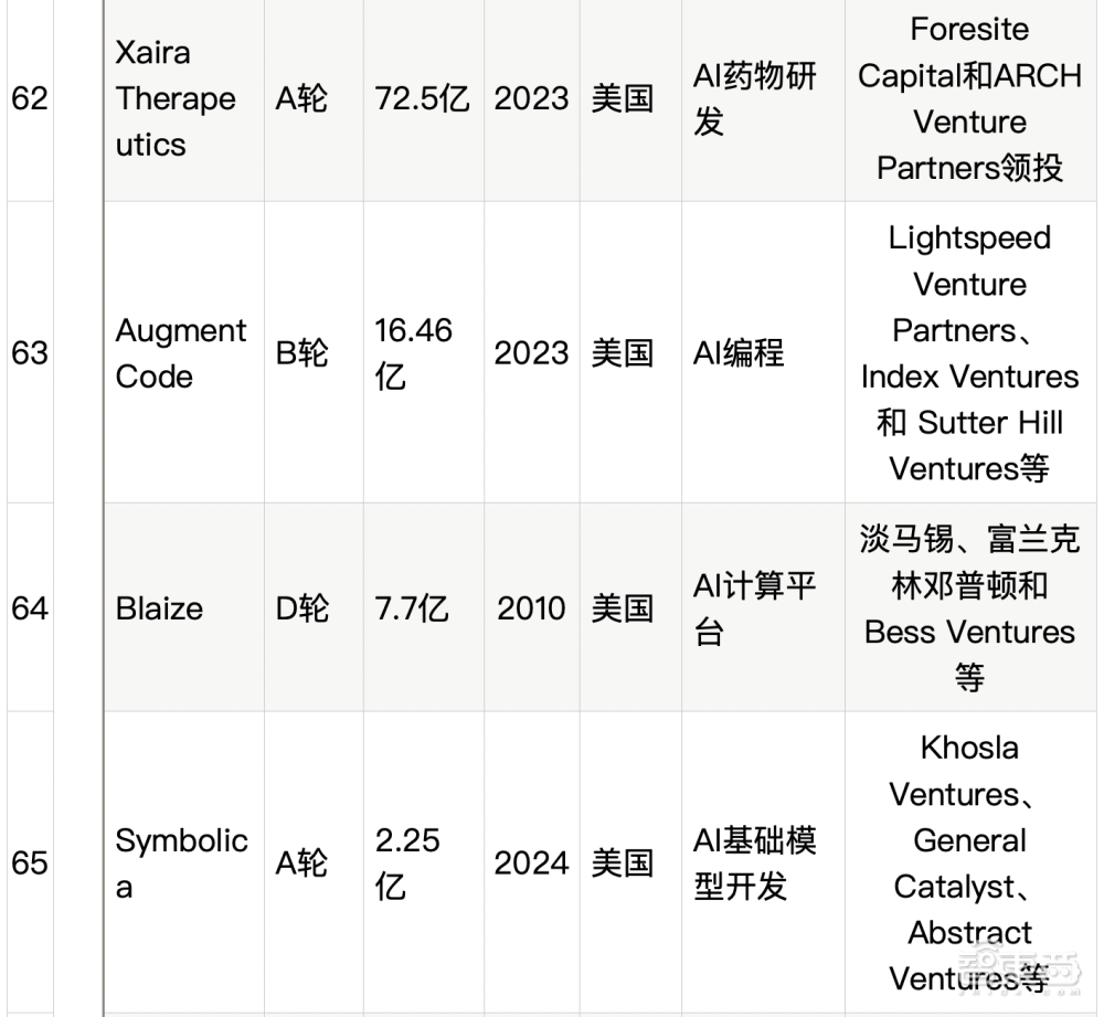 大模型热钱汹涌：半年百个亿级融资，最高超500亿元