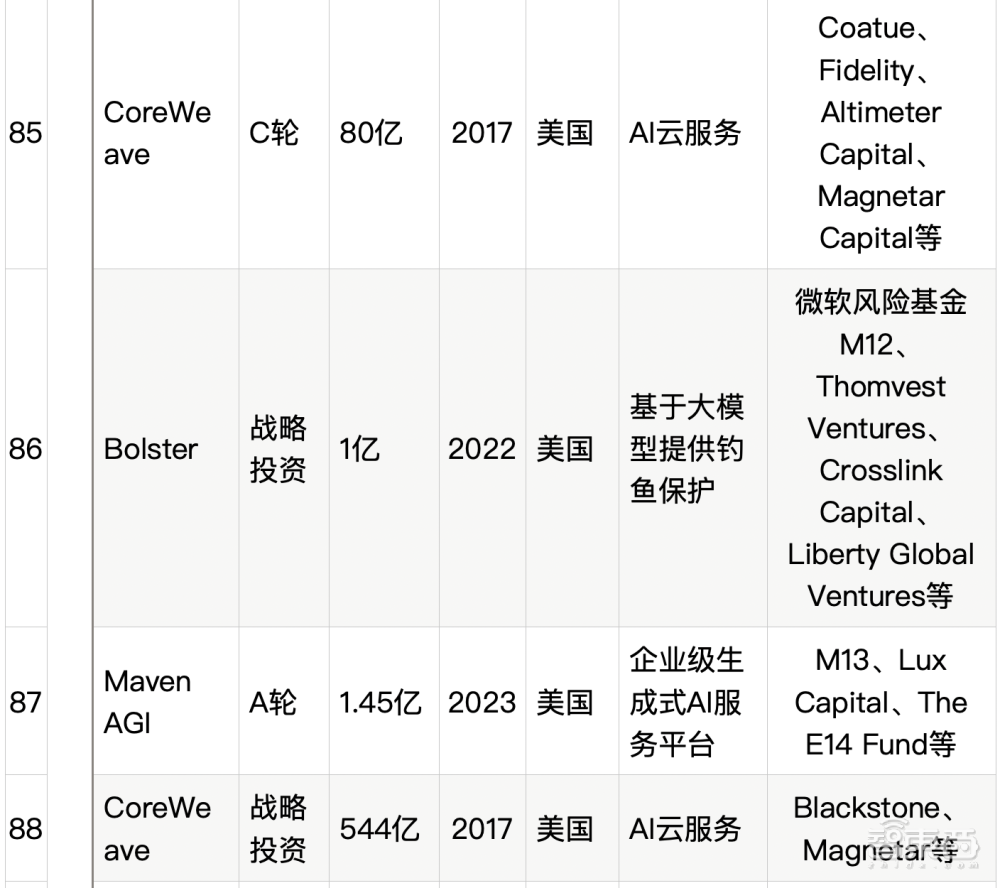 大模型热钱汹涌：半年百个亿级融资，最高超500亿元