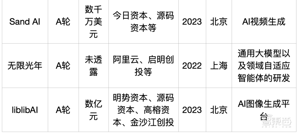 大模型热钱汹涌:半年百个亿级融资,最高超500亿元