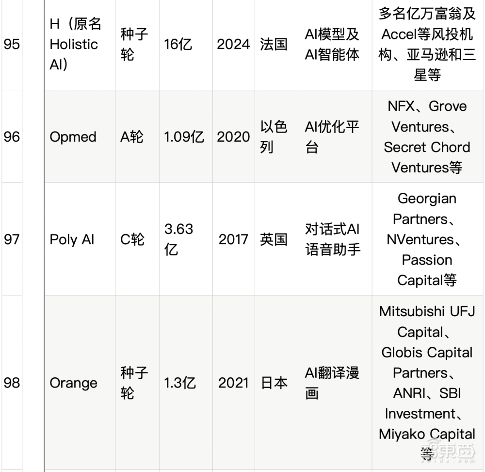 大模型热钱汹涌：半年百个亿级融资，最高超500亿元