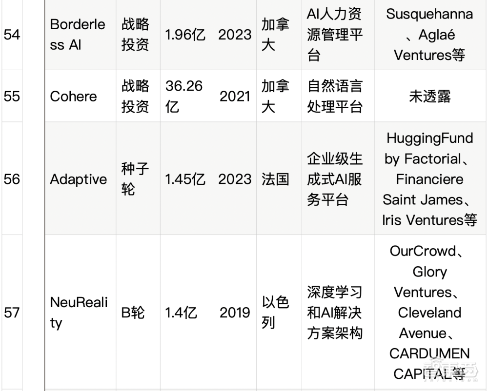 大模型热钱汹涌:半年百个亿级融资,最高超500亿元
