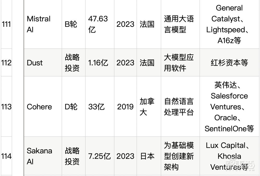 大模型热钱汹涌:半年百个亿级融资,最高超500亿元