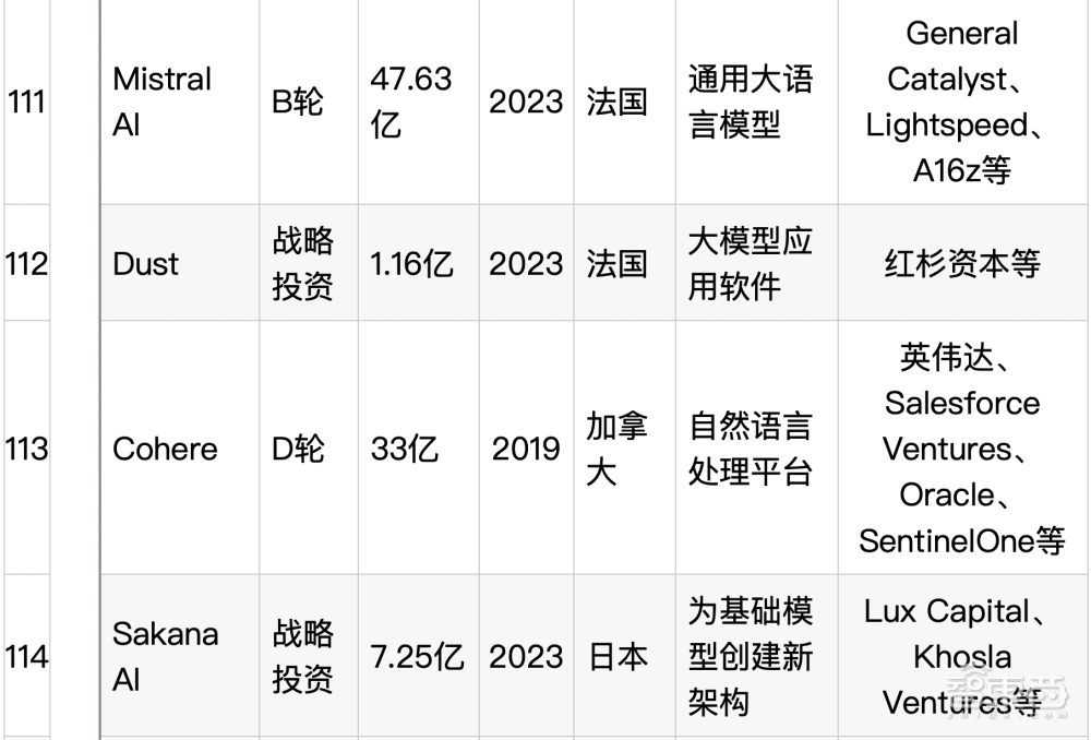 大模型热钱汹涌：半年百个亿级融资，最高超500亿元