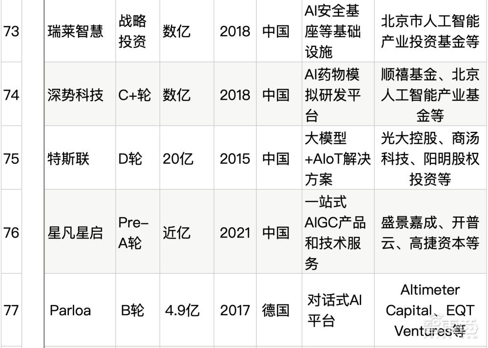 大模型热钱汹涌：半年百个亿级融资，最高超500亿元