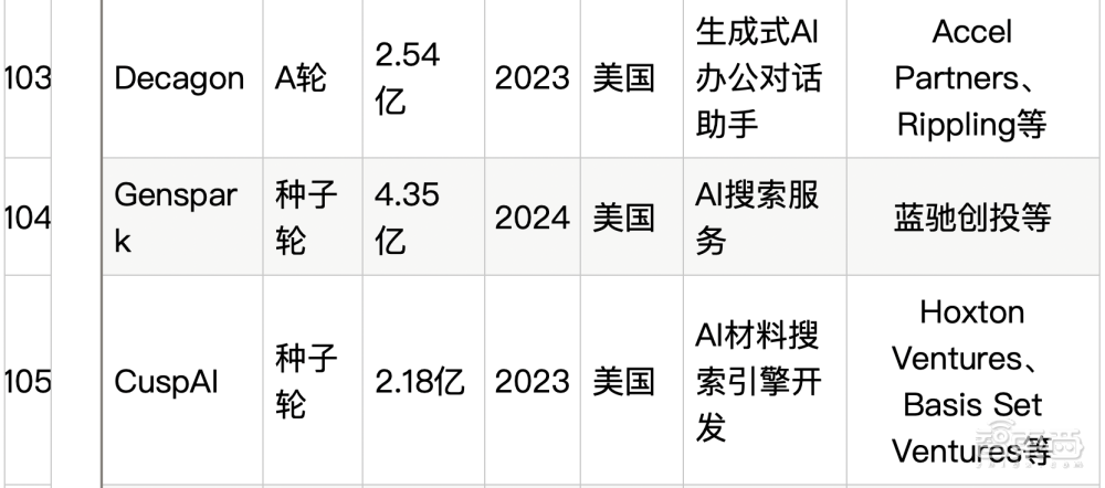 大模型热钱汹涌：半年百个亿级融资，最高超500亿元