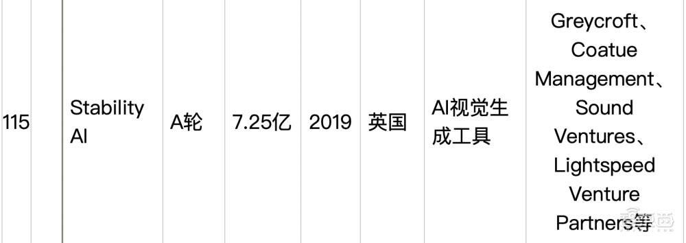 大模型热钱汹涌：半年百个亿级融资，最高超500亿元