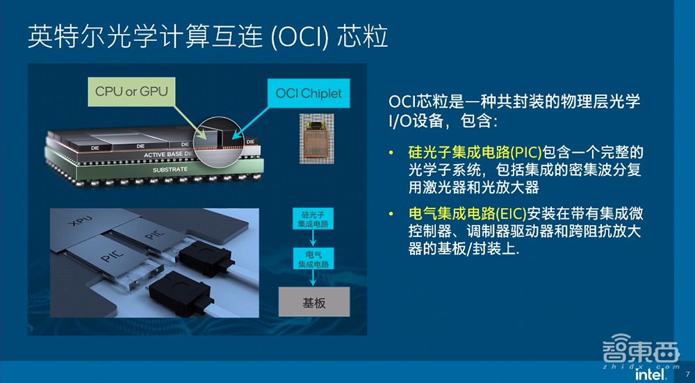 剑指32Tbps！英特尔披露硅光集成路线图，OCI芯粒为未来AI基建打地桩