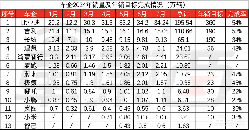 车圈高层巨震！超百位高管变动，10名CEO被换