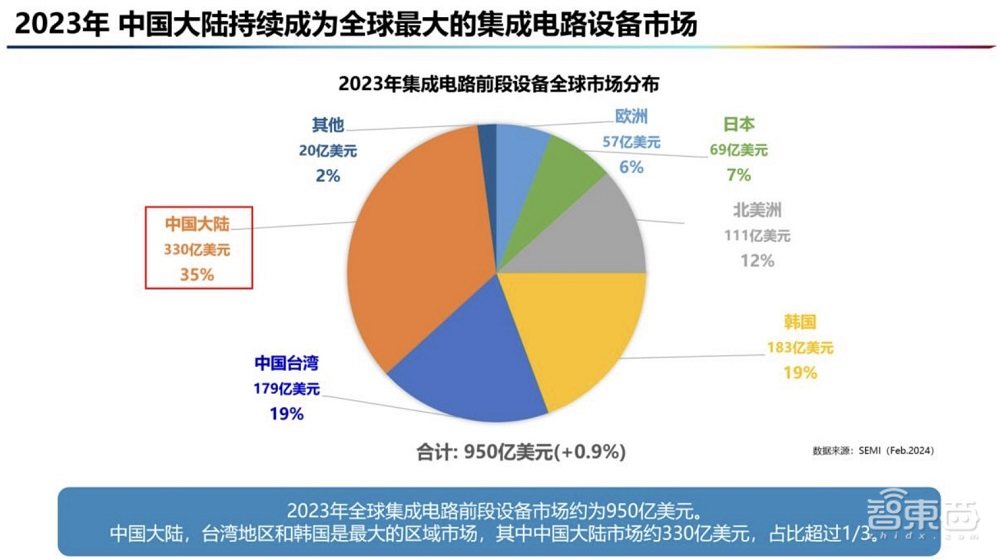 国产半导体设备四巨头罕见对话，信息量爆棚！