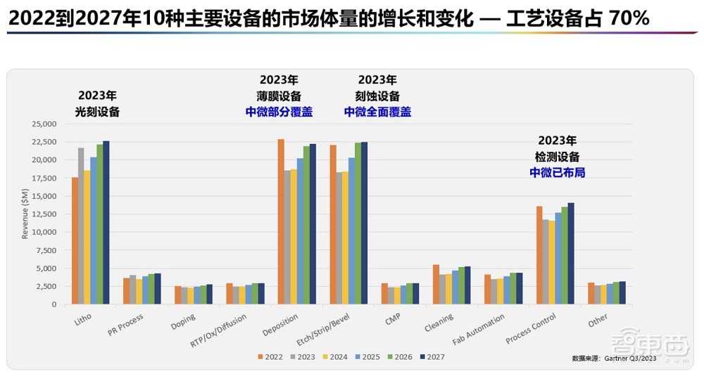 国产半导体设备四巨头罕见对话，信息量爆棚！