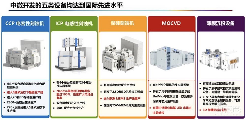 国产半导体设备四巨头罕见对话，信息量爆棚！