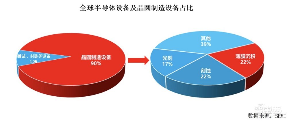 国产半导体设备四巨头罕见对话，信息量爆棚！