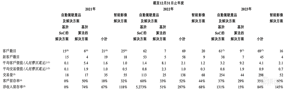 国产智驾芯片第一股上市！市值百亿，清华系再出半导体IPO