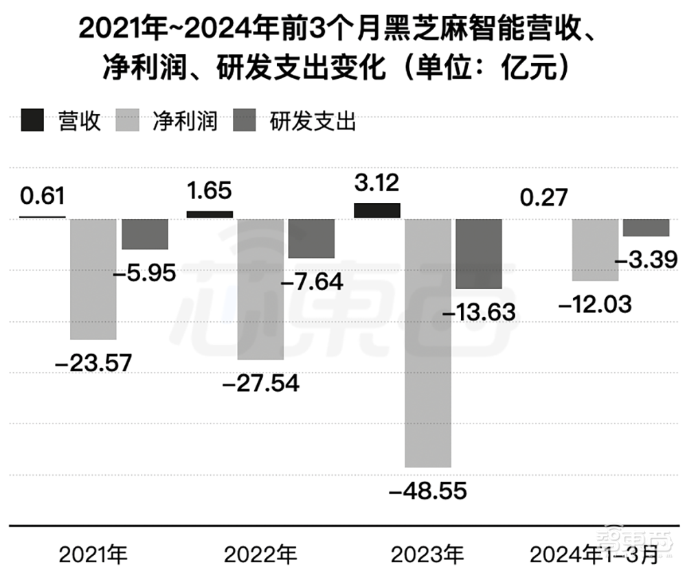 国产智驾芯片第一股上市！市值百亿，清华系再出半导体IPO