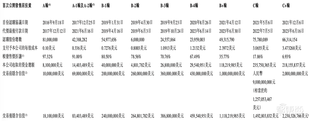 国产智驾芯片第一股上市！市值百亿，清华系再出半导体IPO