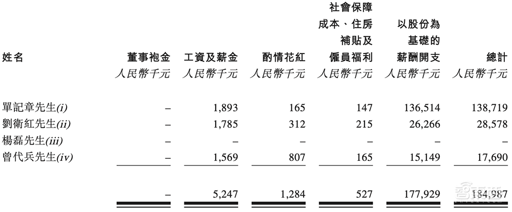 国产智驾芯片第一股上市！市值百亿，清华系再出半导体IPO