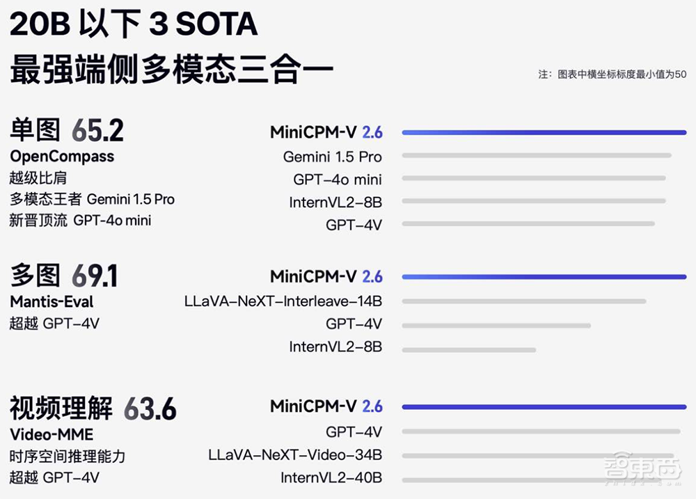 手机能跑GPT-4V了？国产端侧模型又出力作！实拍视频秒理解，还是个梗图“懂王”