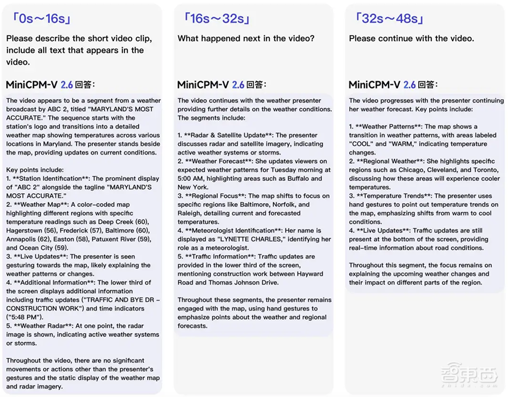 手机能跑GPT-4V了？国产端侧模型又出力作！实拍视频秒理解，还是个梗图“懂王”