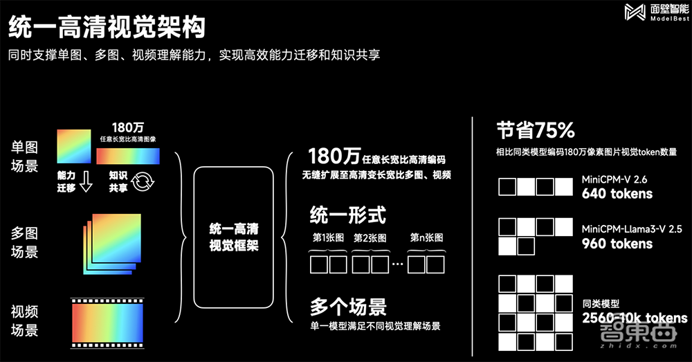 手机能跑GPT-4V了？国产端侧模型又出力作！实拍视频秒理解，还是个梗图“懂王”