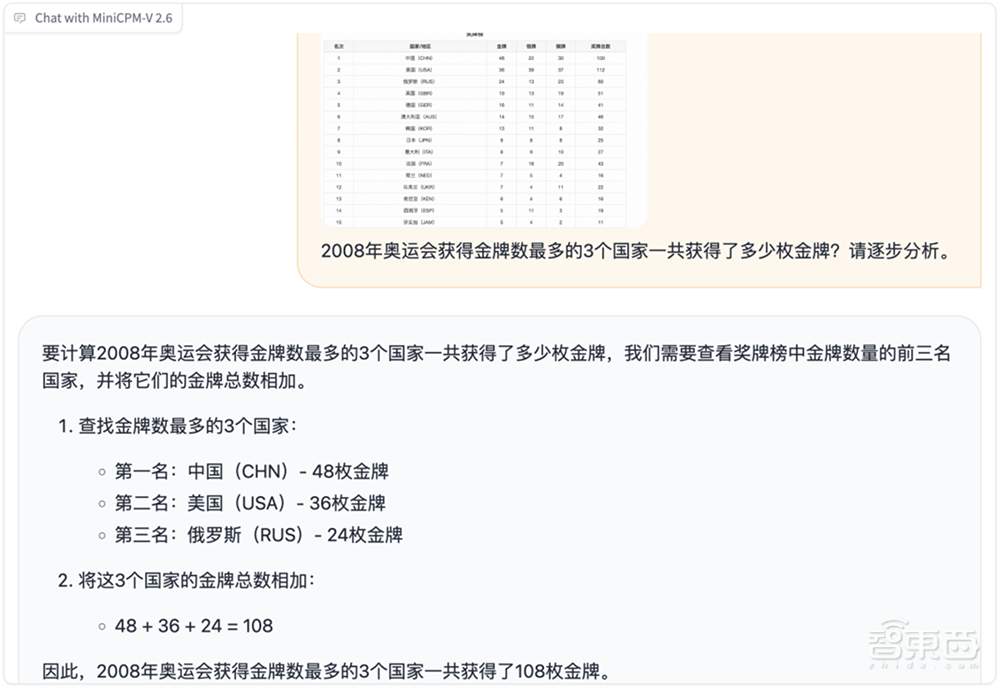 手机能跑GPT-4V了？国产端侧模型又出力作！实拍视频秒理解，还是个梗图“懂王”