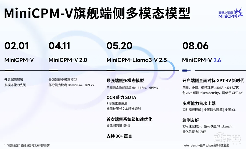 手机能跑GPT-4V了？国产端侧模型又出力作！实拍视频秒理解，还是个梗图“懂王”