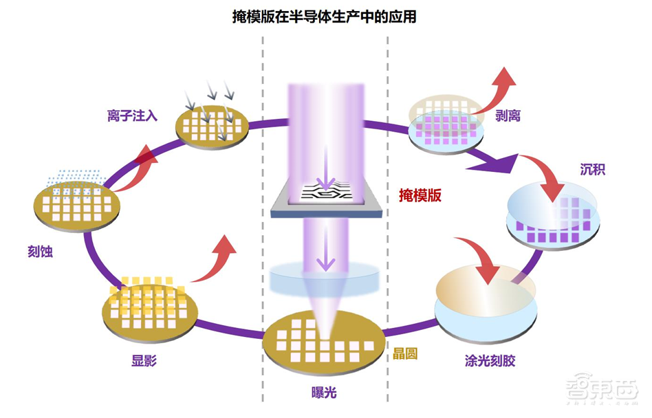 开盘暴涨121%，深圳又一芯片关键产业链公司上市，超快登陆科创板