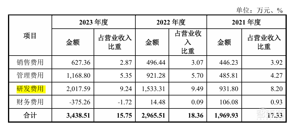 开盘暴涨121%，深圳又一芯片关键产业链公司上市，超快登陆科创板