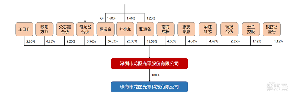 开盘暴涨121%，深圳又一芯片关键产业链公司上市，超快登陆科创板