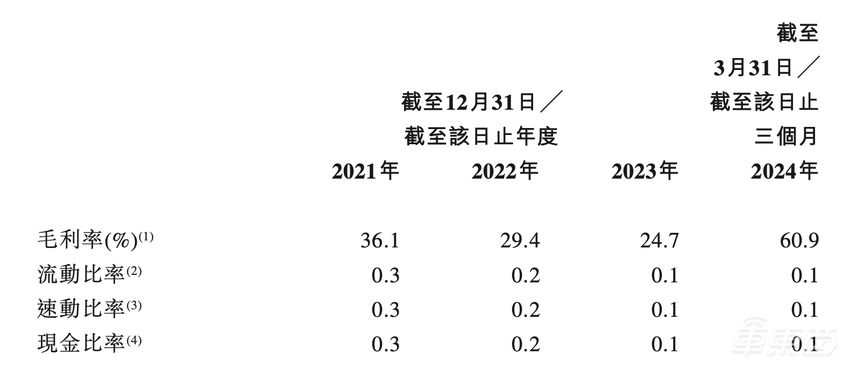 智能车AI芯片第一股上市！市值超百亿，雷军曾领投C轮